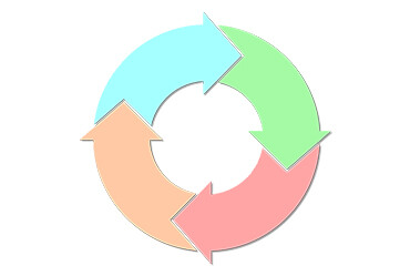 Gestion de flux de matériel - Remise en l'état